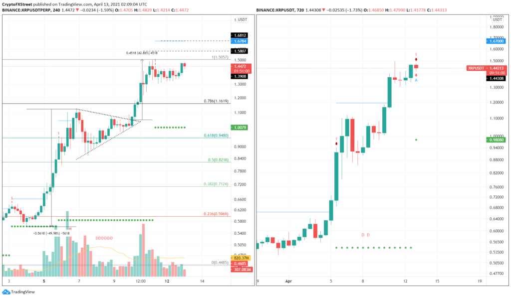 xrp-price-prediction-a-comprehensive-guide this blog is very illuminating and potential about xrp price prediction.